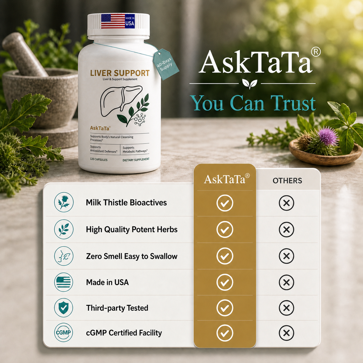 AskTaTa Liver Support compared to other liver supplements — non-GMO, gluten-free, cGMP certified, made in USA, no artificial fillers